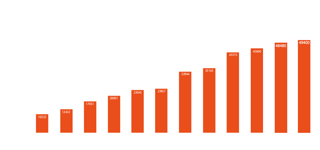 AquaScience Scheme